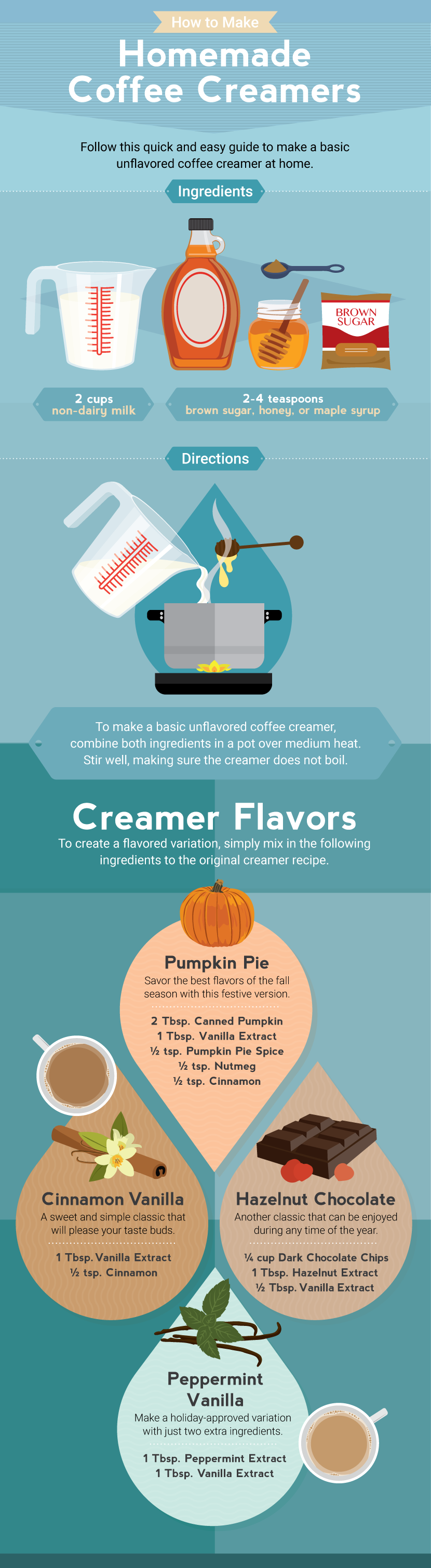 coffee creamer alternatives