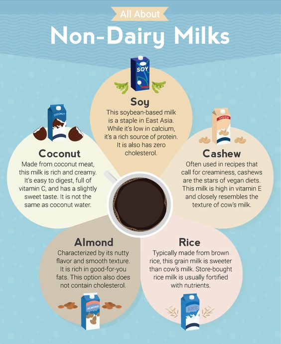 non-dairy milk