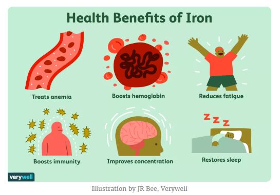 iv iron transfusions for anemia